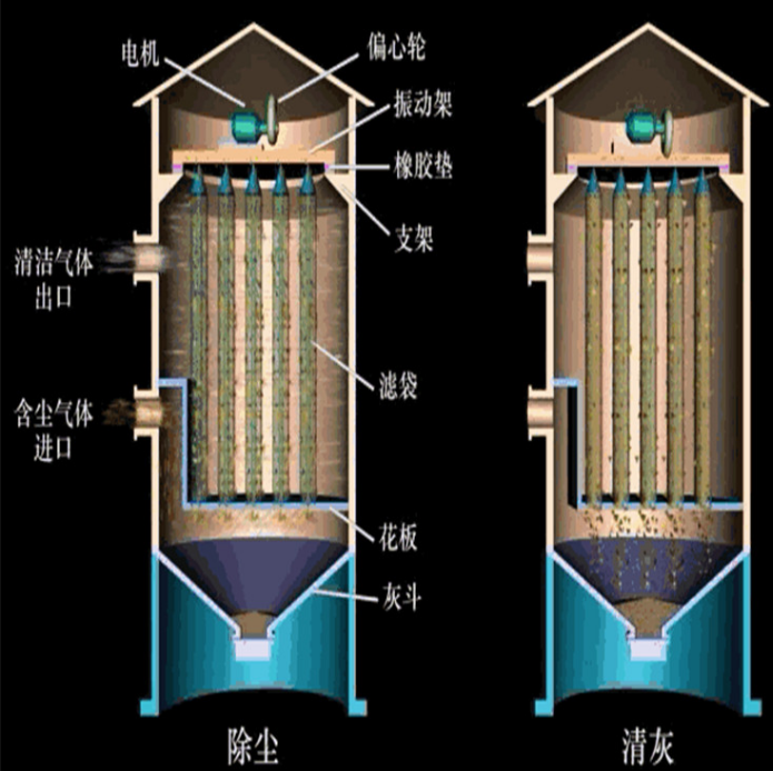 靜電除塵器的工作原理是什么？