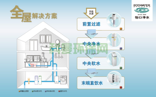 全屋凈水：精心呵護，暢享純凈