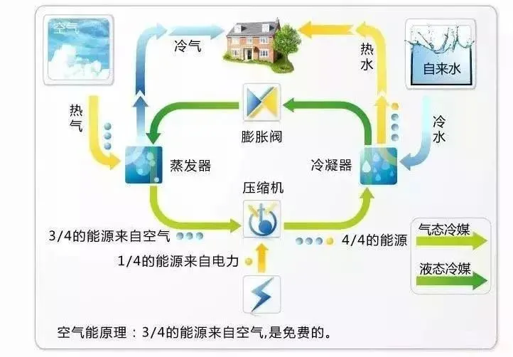 一文帶你了解空氣源熱泵機組！